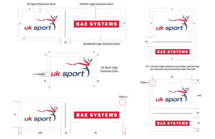 Uk Sport Partner Logos